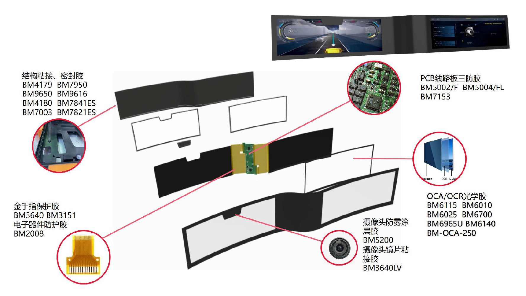 Industrial control, vehicle-mounted