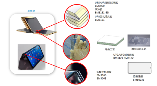 Product application scenarios