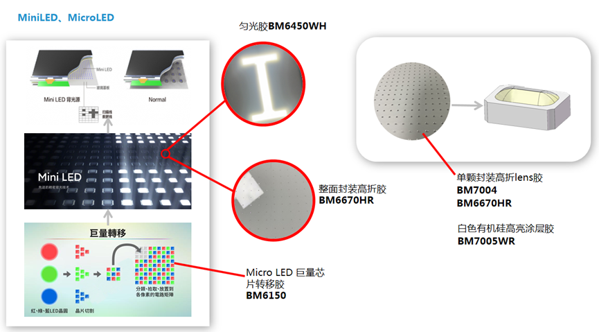 Product application scenarios