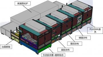 Fully automatic bonding equipment