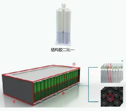 Product usage scenario Figure 2