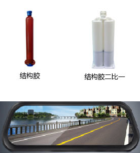 Product scenario diagram