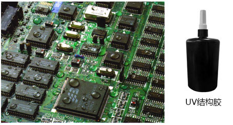 Product scenario diagram
