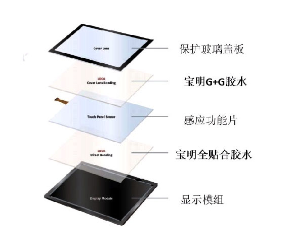 Fully laminated silicone water-based adhesive
